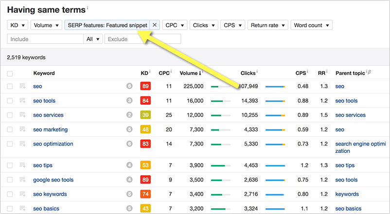 Why and How to Create Customer-Centric Content Marketing Strategy 4 ahrefs