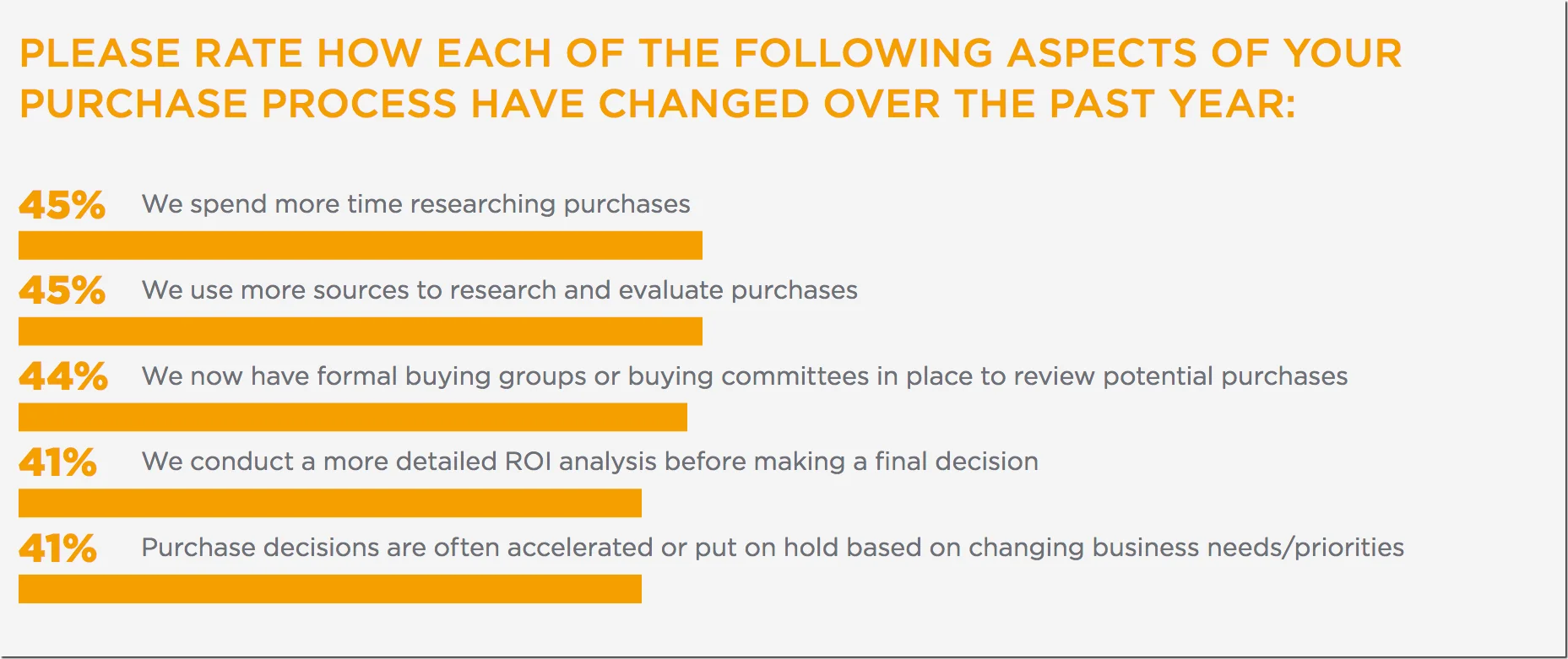 Creating a Buyer Persona 1 buyers report