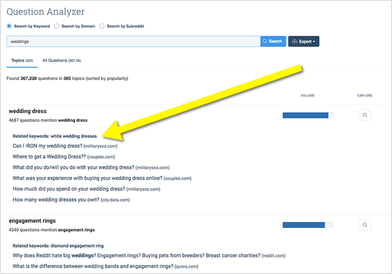 Why and How to Create Customer-Centric Content Marketing Strategy 1 buzzsumo questions 2