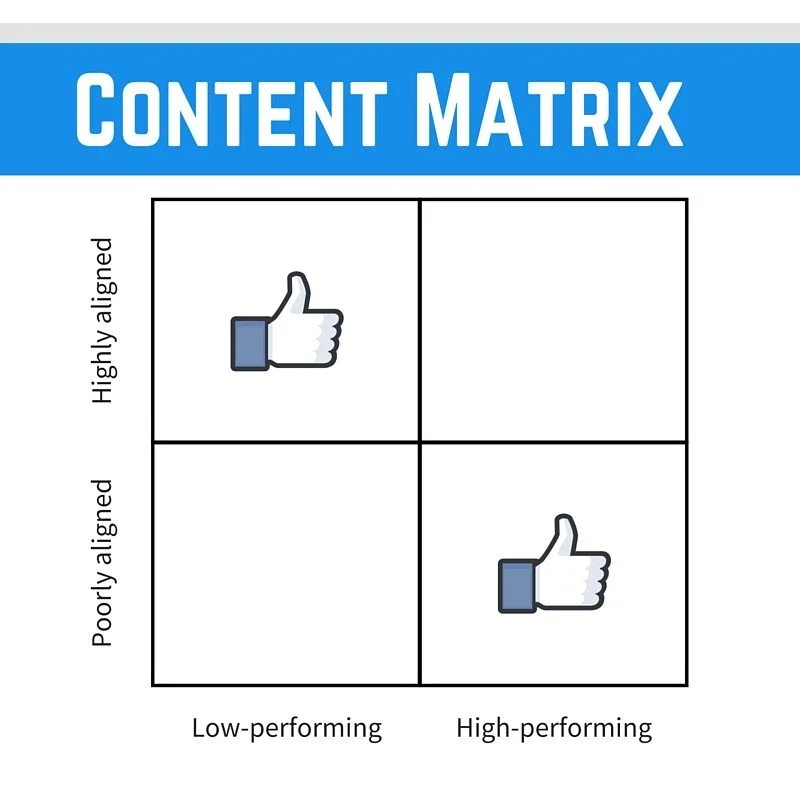 content inventory 1