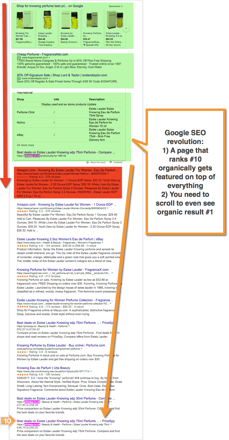5 Persistent SEO Myths You Should Finally Leave Behind 3 featured table 1
