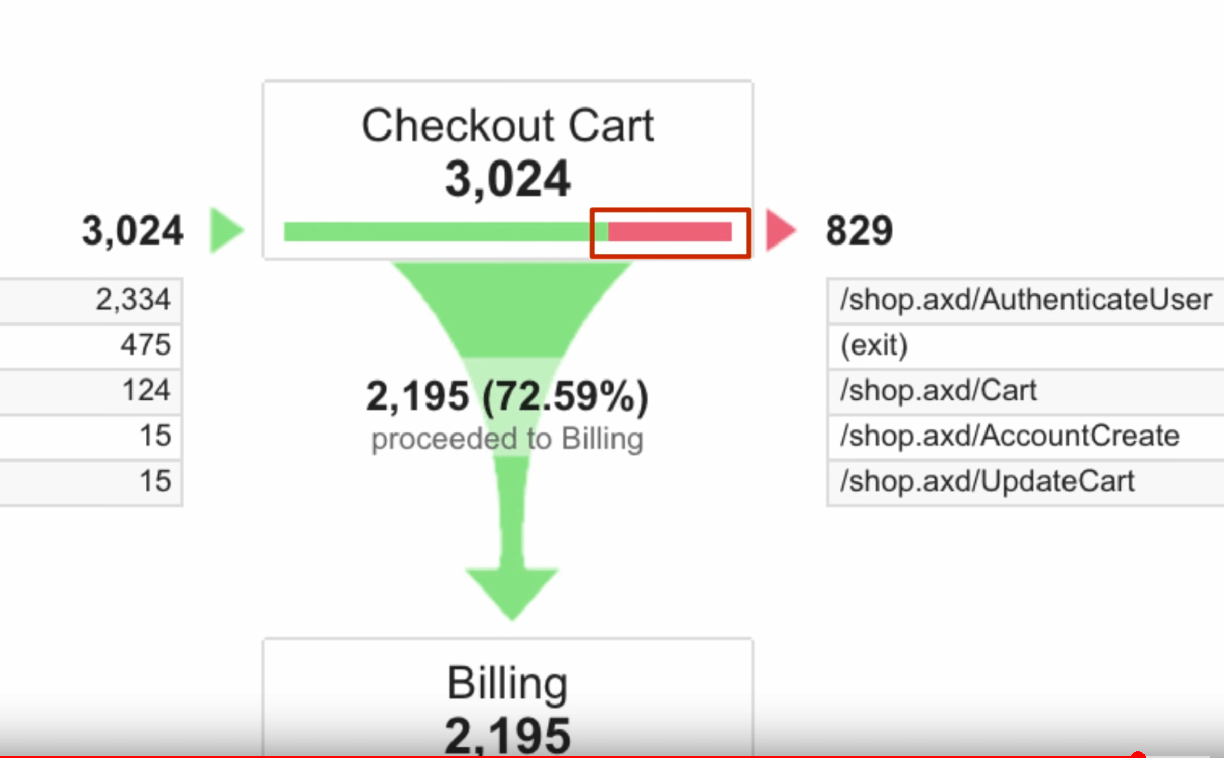 google analytics conversions