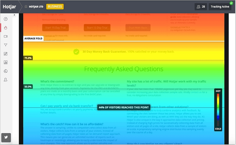 Why and How to Create Customer-Centric Content Marketing Strategy 6 heatmap