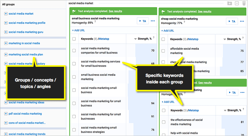 serpstat groups