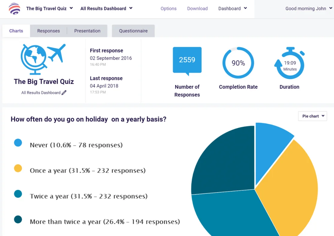Creating a Buyer Persona 5 surveypalace 1200x872 1 1