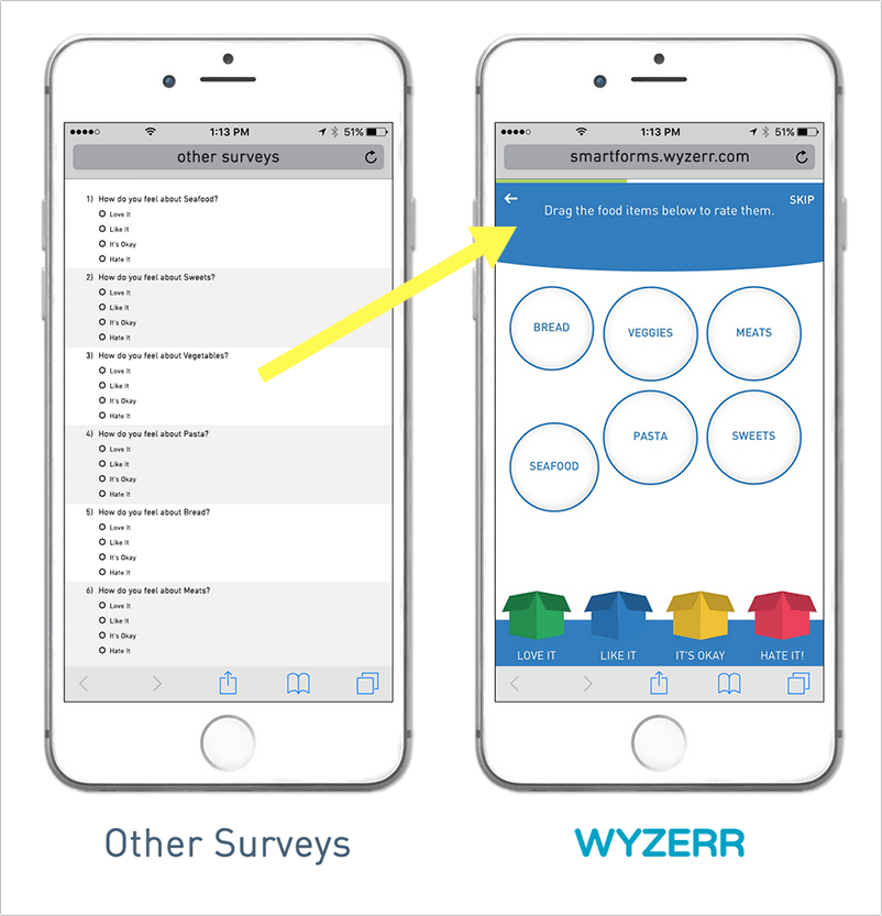 Why and How to Create Customer-Centric Content Marketing Strategy 2 wyzerr