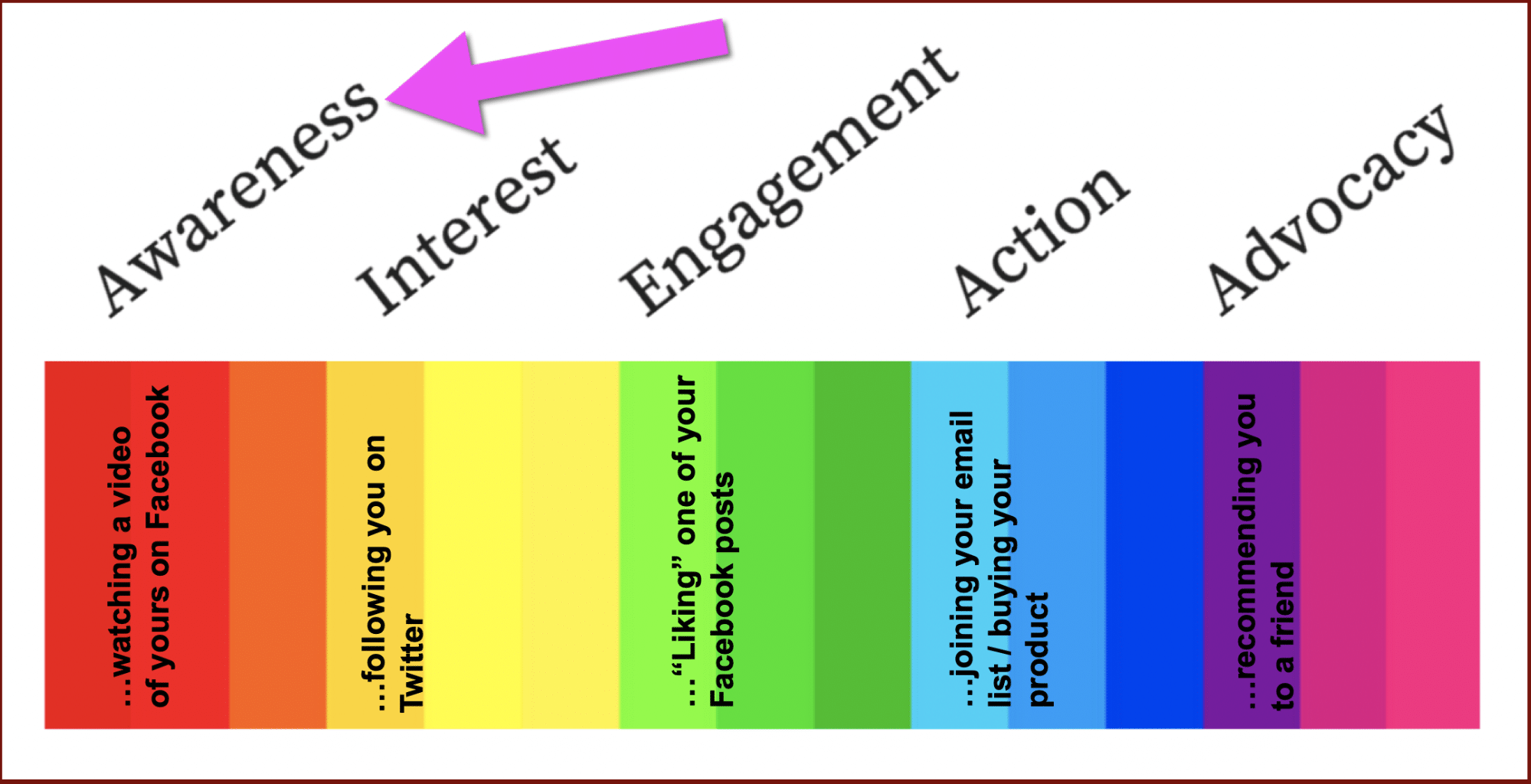 sales funnel