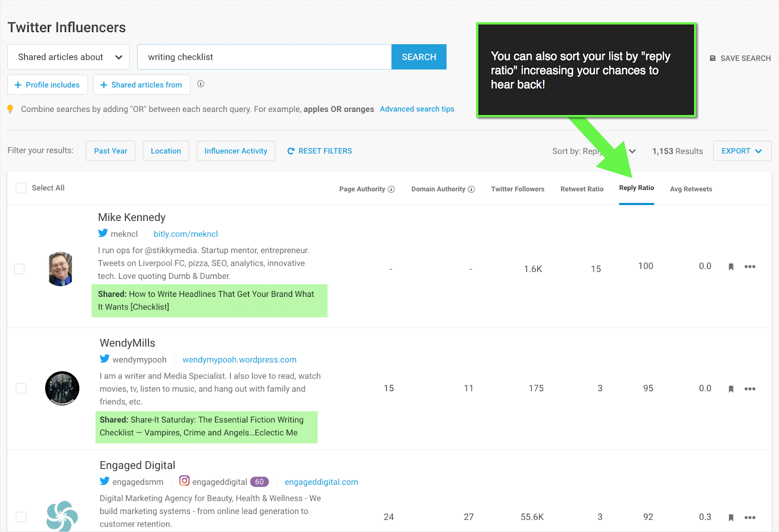 A Beginner's Guide To Content Marketing 6 Buzzsumo influencers