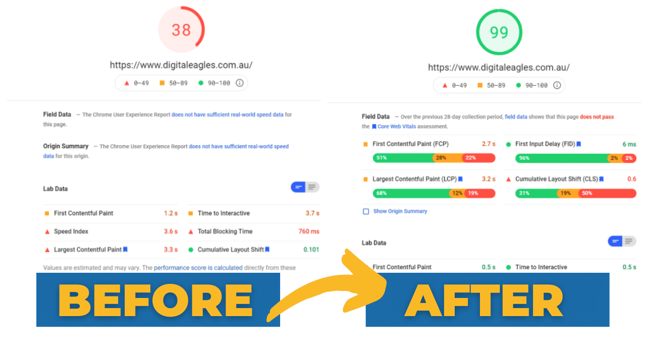 Website Speed Is An SEO Ranking Factor 4 2