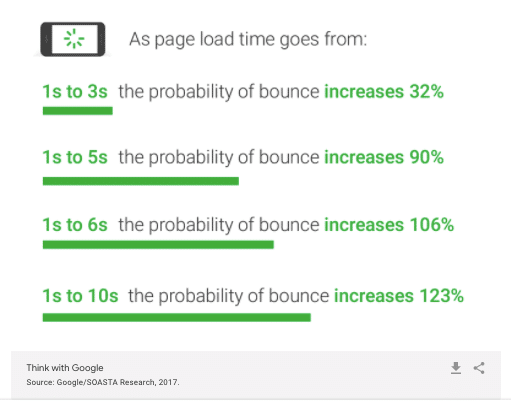 Website Speed Is An SEO Ranking Factor 5 Screen Shot 2021 03 24 at 1.41.02 pm