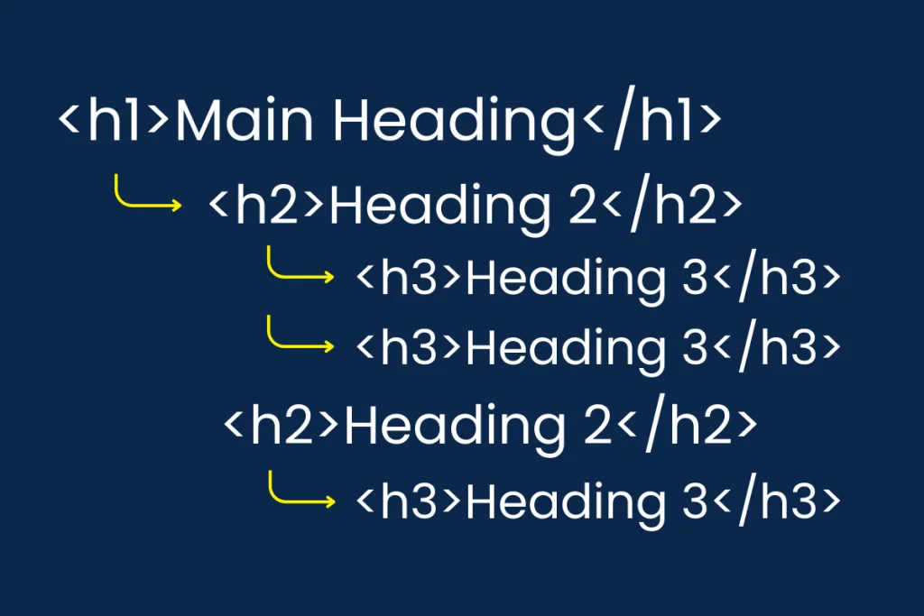 HTML Heading structure example
