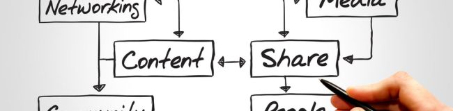 Social,Media,Flow,Chart,,Business,Concept